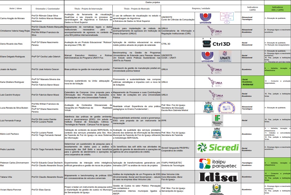 Socialização dos projetos de intervenção turma 9 (2024-2026)